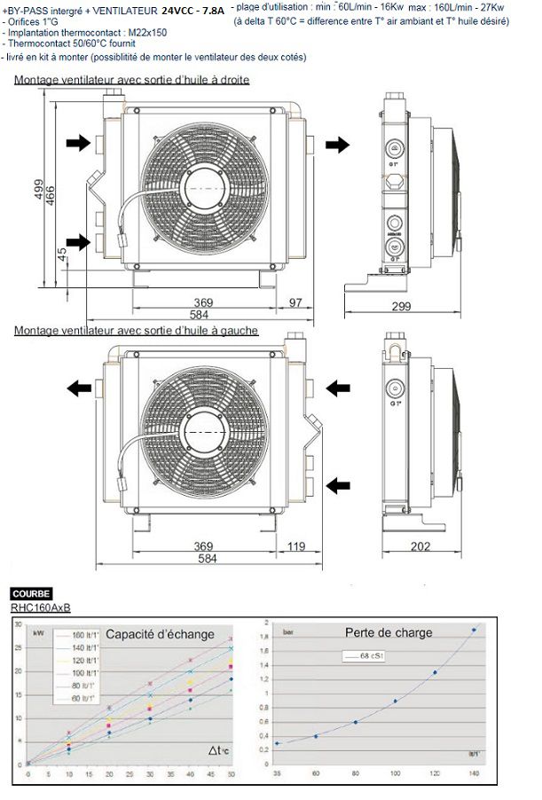 [DKWK 80 040 125 H] Oliekoeler 24V - 45-160 L/min met by-pass en thermocontact 50/60°
