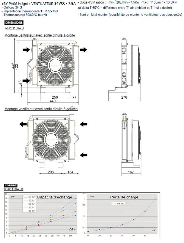 [DKWK 80 040 115 H] Oliekoeler 24V - 20-110 L/min met by-pass en thermocontact 50/60°