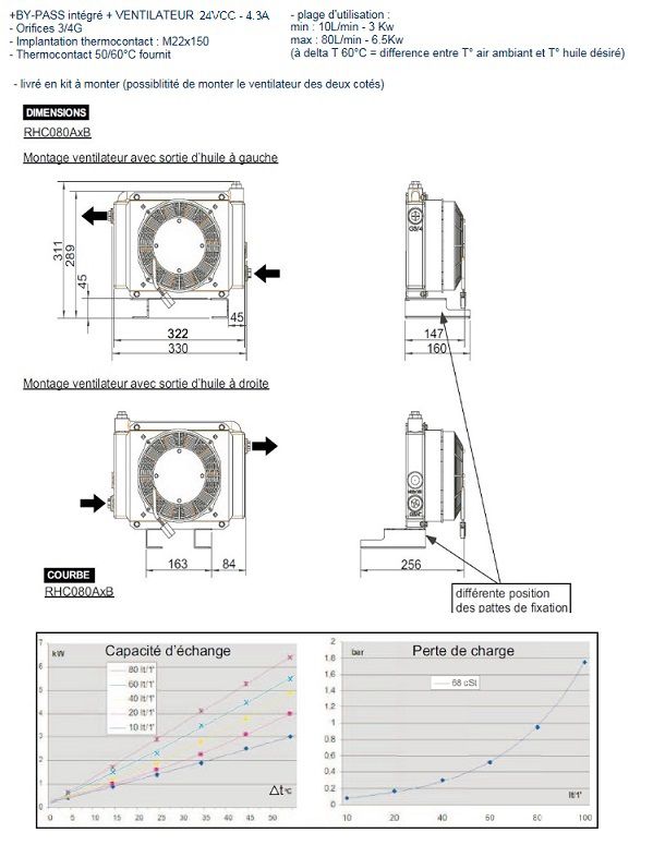 [DKWK 80 040 105 H] Oliekoeler 24V - 10-80 L/min met by-pass en thermocontact 50/60°