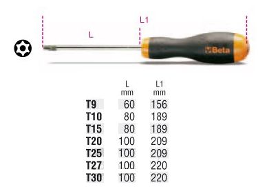 [BETA1208RTX/D7] Set 7 Schroevendraaier Torx
