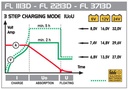 [DECA319.900] Automatische batterijlader FL3713D 22A 6-12-24v