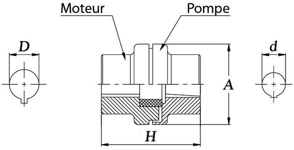 [DKWK 81 305 311] koppeling GR2-Dia.24
