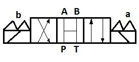 [DKWK 80 300 065 B] Verdeler 4/3. P - A - B - T verbonden. 12V