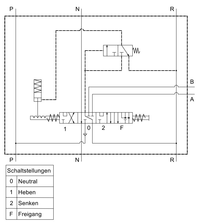 [DKWK 80 403 011 A] Stuurventiel