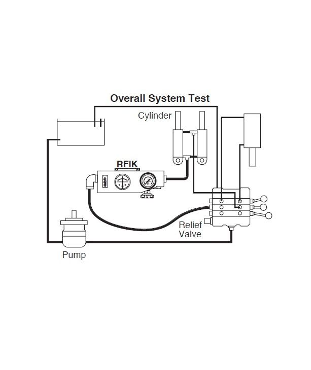 [WEBTRFIK 200-B-6] Hydraulische tester 200L/min - 2 richtingen (debiet,druk en temperatuur)