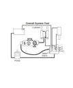 [WEBTRFIK 200-B-6] Hydraulische tester 200L/min - 2 richtingen (debiet,druk en temperatuur)